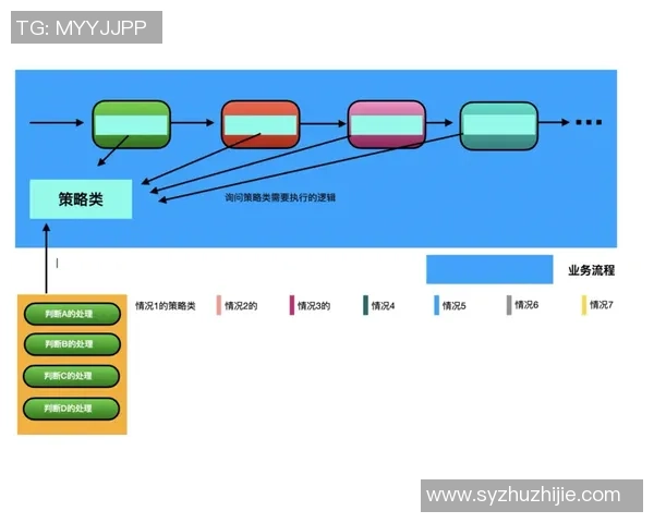 DOTA2战术解析RNG阵地战体系的核心策略与执行细节